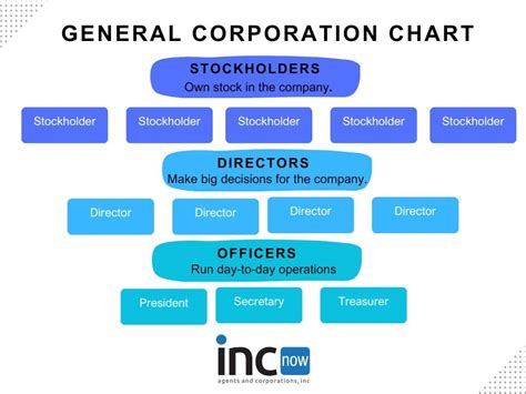 corp 意思|Corporation、Inc.、Co.Ltd、Company什么区别？